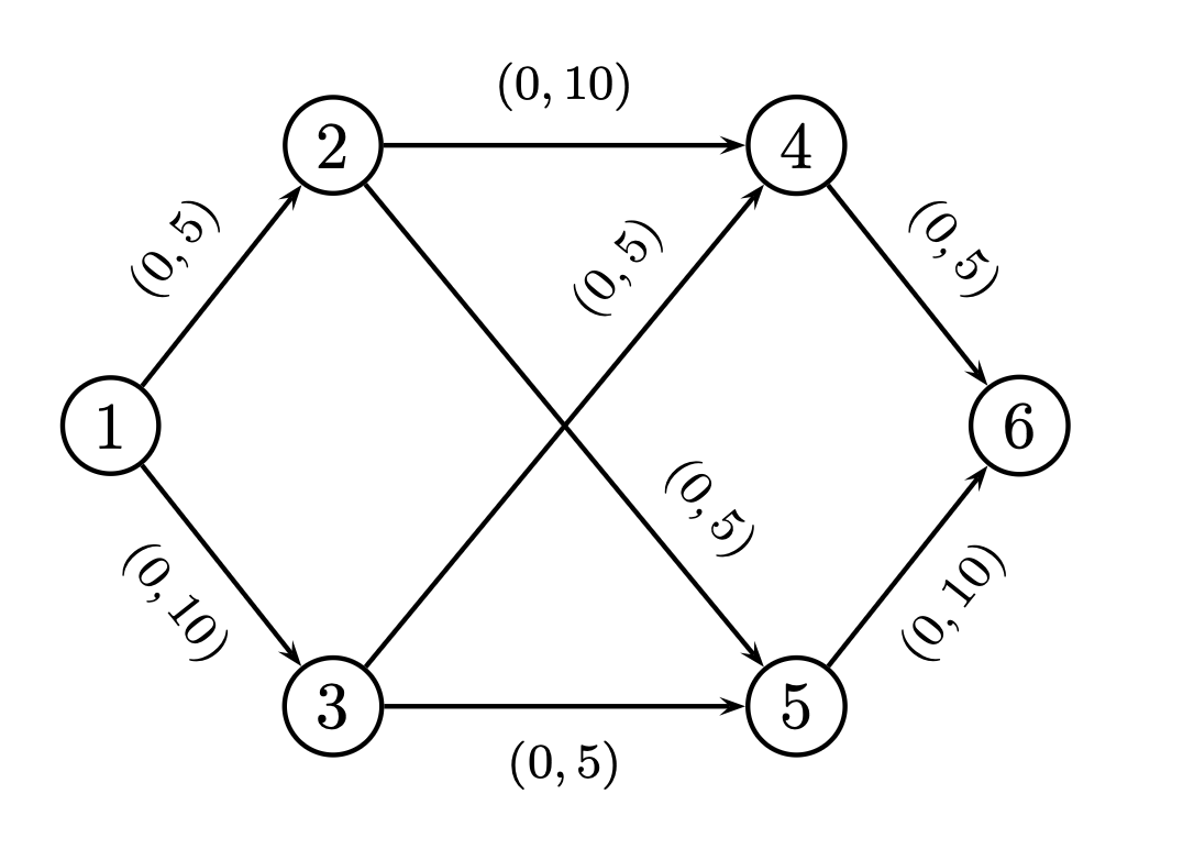 Graphes